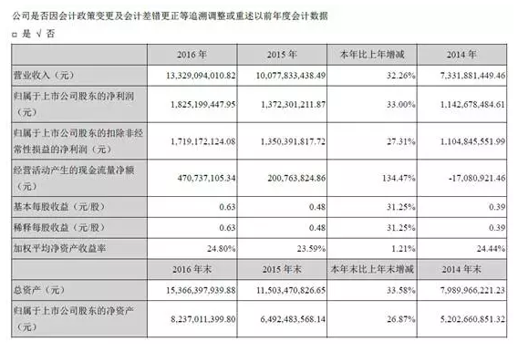 大華股份連年持續增長 發布新戰略蓄勢未來